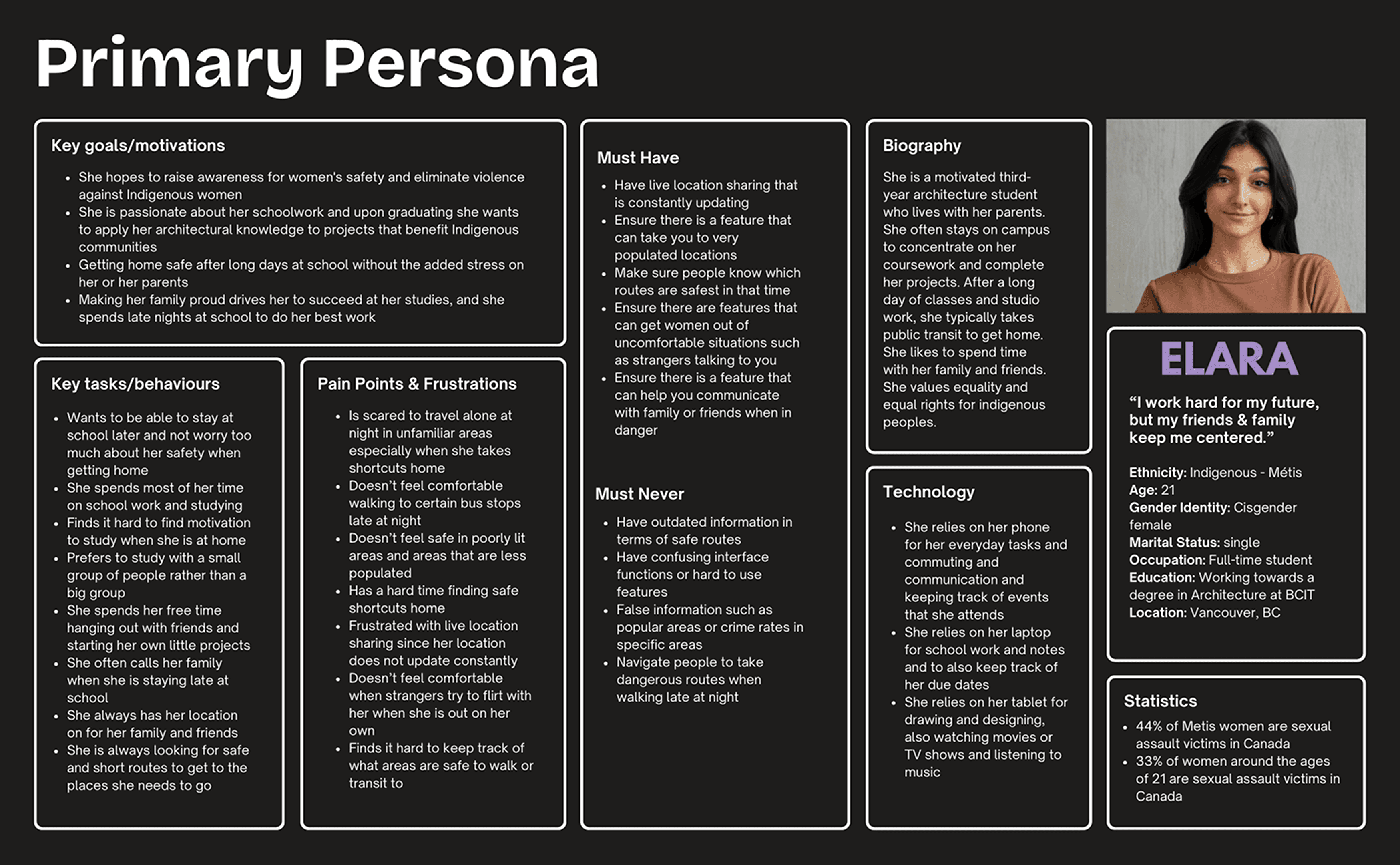 portfolio item